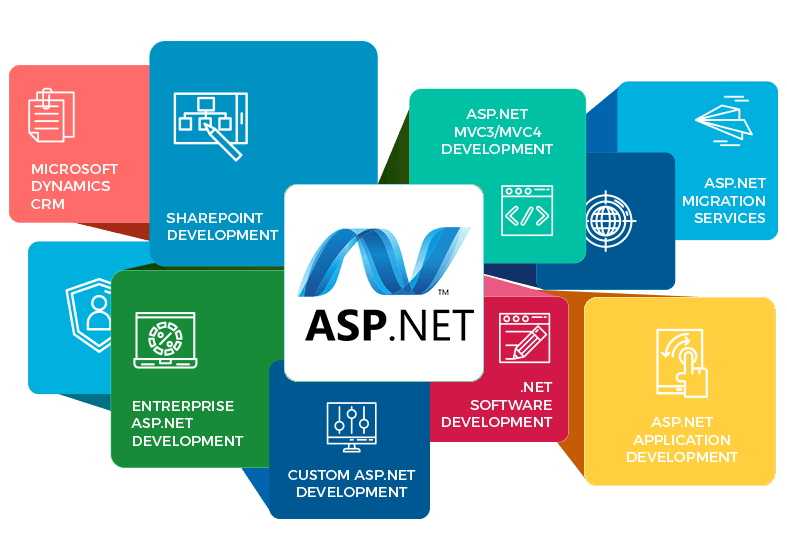 ASP DOT NET Technology